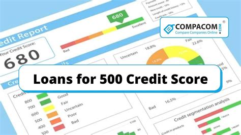 Loans For 500 Credit Score